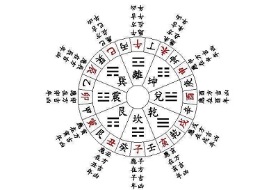 2019年9月10日教師節丑時出生喜用神是什么？(圖文)