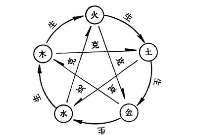 2019年9月10日教師節辰時喜用神是金嗎？(圖文)