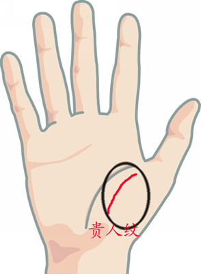 手相中貴人紋和火星線在哪?含義是什么?(圖文)
