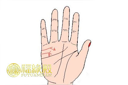 婚姻線分叉難道是會離婚的意思嗎(圖文)