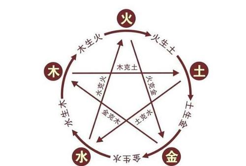 2019年陰歷十月五行屬性詳情分析 五行代表著什么？(圖文)