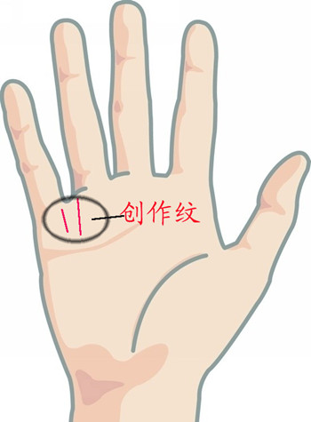 手相中的紋路以及名稱介紹(1)(圖文)