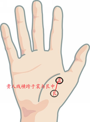 手相中貴人紋和火星線在哪?含義是什么?(圖文)