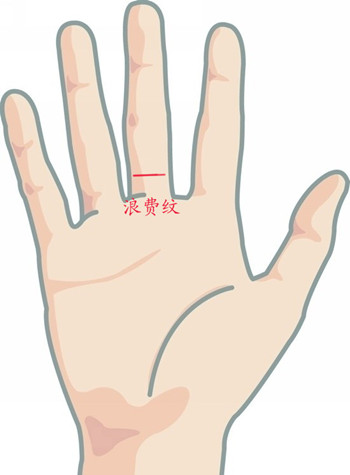 手相中的紋路以及名稱介紹(1)(圖文)