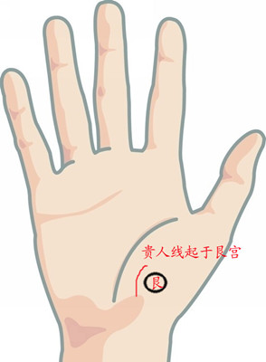 手相中貴人紋和火星線在哪?含義是什么?(圖文)