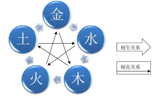2019己亥年農歷十一月五行屬什么 中醫五行應用！(圖文)