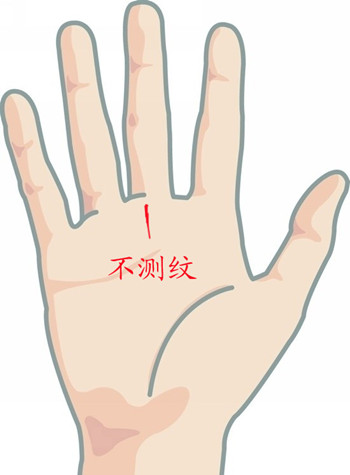 手相中的紋路以及名稱介紹(1)(圖文)