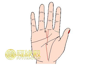 古代手相學中的命運線(圖文)