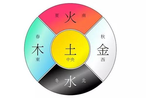 農歷十月五行是屬水嗎 五行屬水的人形態特征解析！(圖文)