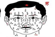 男人下半臉長痣代表什么含義解析