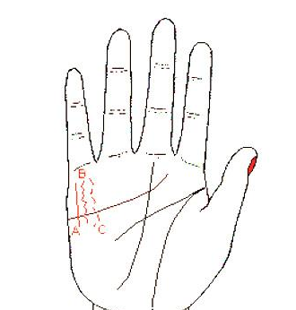 沒(méi)有財(cái)運(yùn)線
