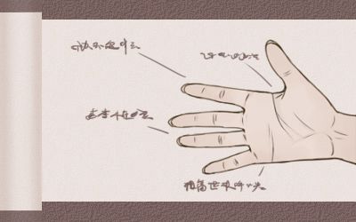 婚姻線一條但離婚了什么意思(圖文)
