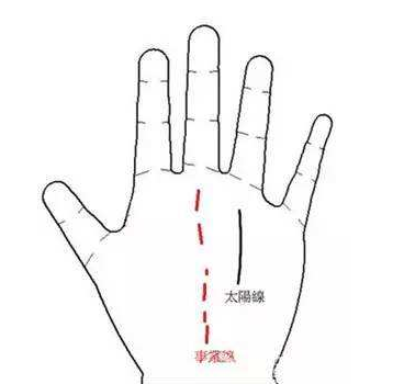 事業線淺
