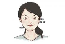 喜歡背后捅刀子 有這種面相的人要遠離