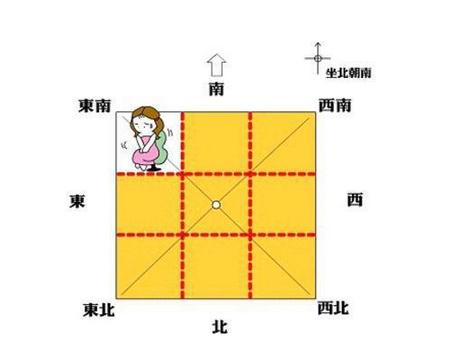 房屋風水禁忌之—2020庚子鼠年樓房風水禁忌！(圖文)