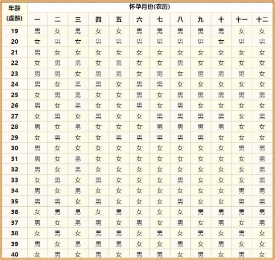 2019年冬至懷孕好嗎,2020年生男生女清宮圖解析！(圖文)