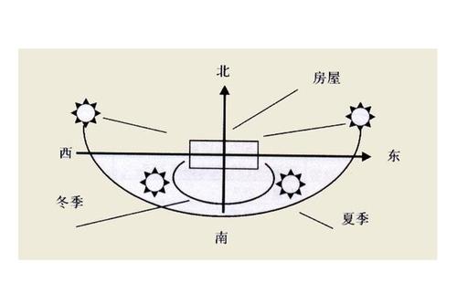2020年天斬煞房屋會產生什么兇害影響 如何化解？(圖文)