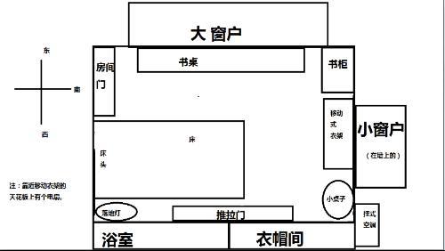 2020年房子屬于孤處煞是什么意思 有何不利影響？(圖文)