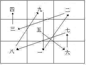 九紫右弼星2020年方位、類象、得失運(yùn)詳情解析！(圖文)
