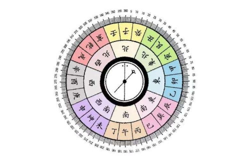 2021年太歲方位與歲破方在哪里 東北方位擺放什么好