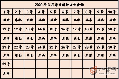 今天打麻將贏錢方位 2020年3月19日最為適當方位(圖文)