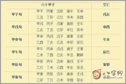 八字空亡最簡(jiǎn)單的查法(圖文)