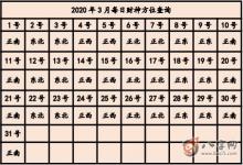 今天打麻將贏錢方位 2020年3月15日最為適當方位