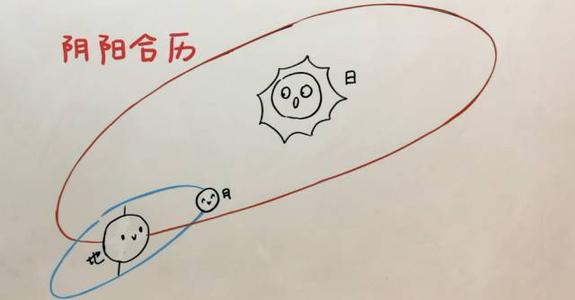 2020雙春年閏四月為什么還是366天 節日時間概況！(圖文)
