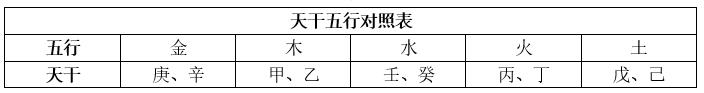 五行