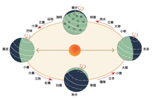 2020年庚子年閏四月總共有幾天 從幾號到幾號？(圖文)