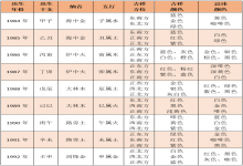 好運開掛指南！生肖五行命格看你的吉祥方位與吉祥色