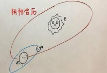 閏四月要多久幾年有一次 閏四月年份時間查詢！