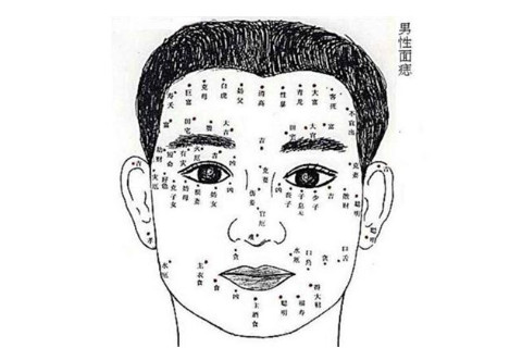 男人眼部痣的位置與命運的關
