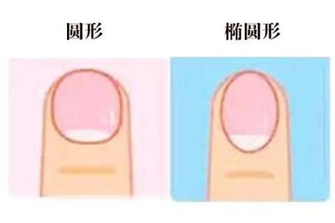 如何從指甲判斷人的運勢（一）