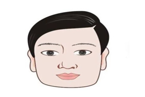 富貴的面相特征分析