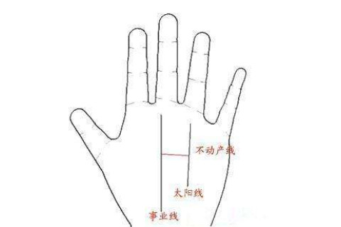 太陽線看人的財(cái)運(yùn)如何