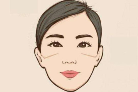 從顴骨看人的性格如何