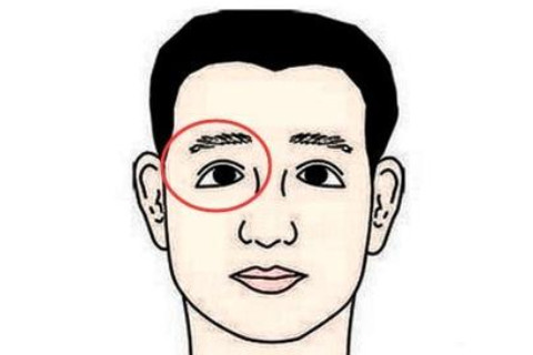 如何通過面相看人的心術？