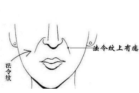 法令紋有痣的人運勢分析