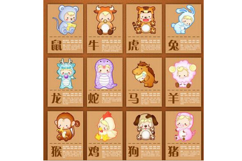生肖查詢 十二屬相年份查詢