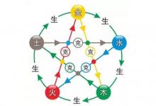 出生日期查五行屬性