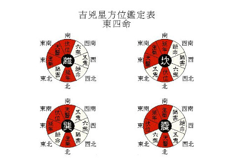 東四命八字是什么意思？