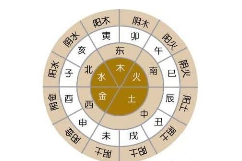 八字命理基礎(chǔ)知識