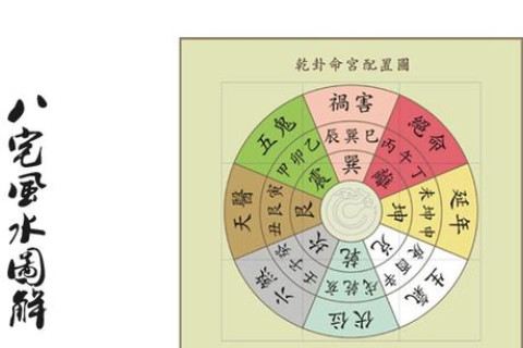 風水方位四方分析大全