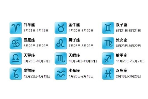 星座查詢是陽歷還是陰歷？