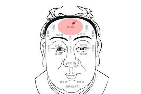 男人額頭面相分析大全