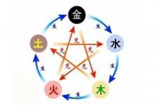 五行屬火克什么？