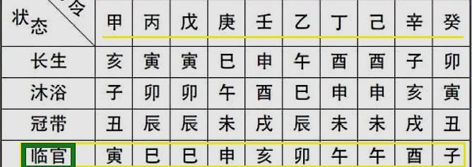 八字測官運_八字官運測試_八字官運測試