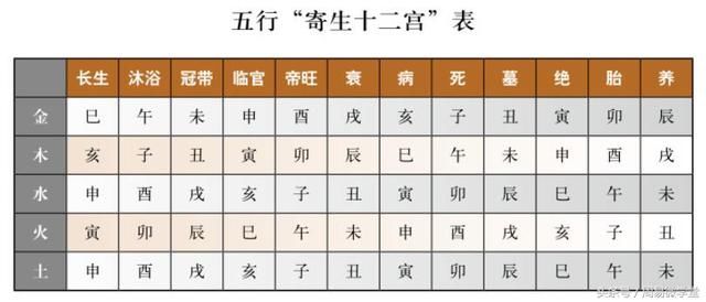 八字算命十神_十神算命在線算命_八字四柱十神算命排盤