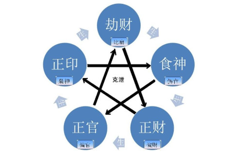 金水傷官的八字分析